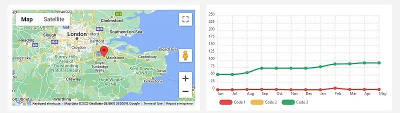 Map & Graph