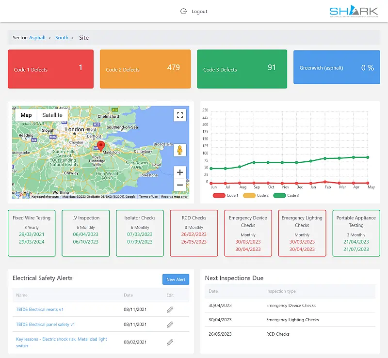 Site Dashboard