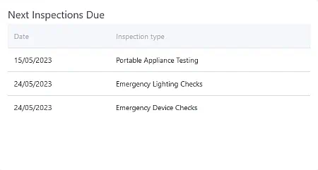 Inspections Due