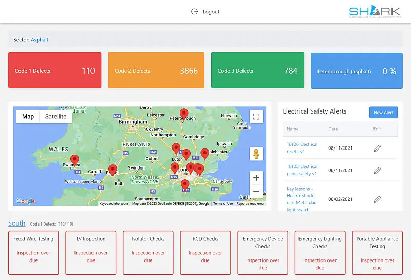 Sector Dashboard